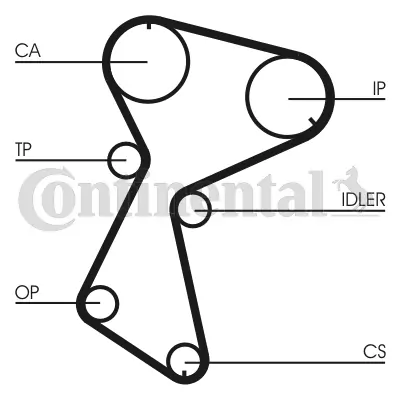 Timing Belt Kit